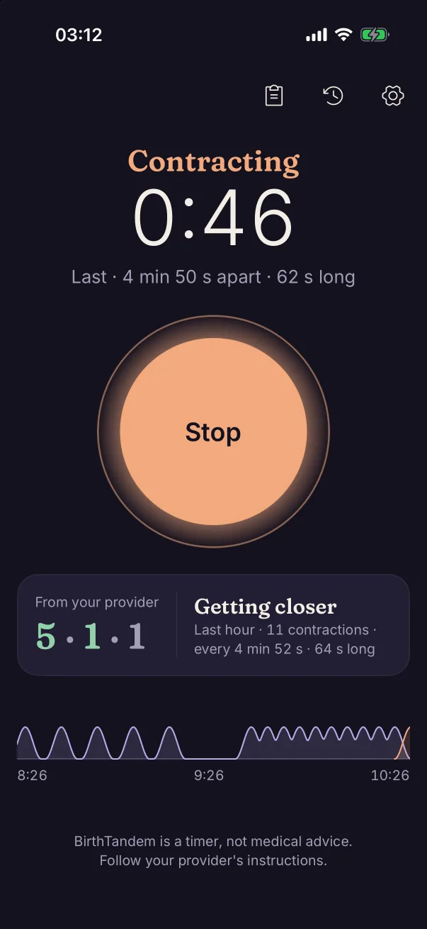 BirthTandem's Timer: Contracting, 0:46, a large Stop button, the rule card reading Getting closer with 5 and 1 lit, and the Tideline of the last two hours